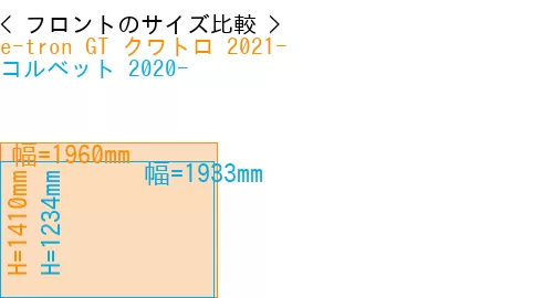 #e-tron GT クワトロ 2021- + コルベット 2020-